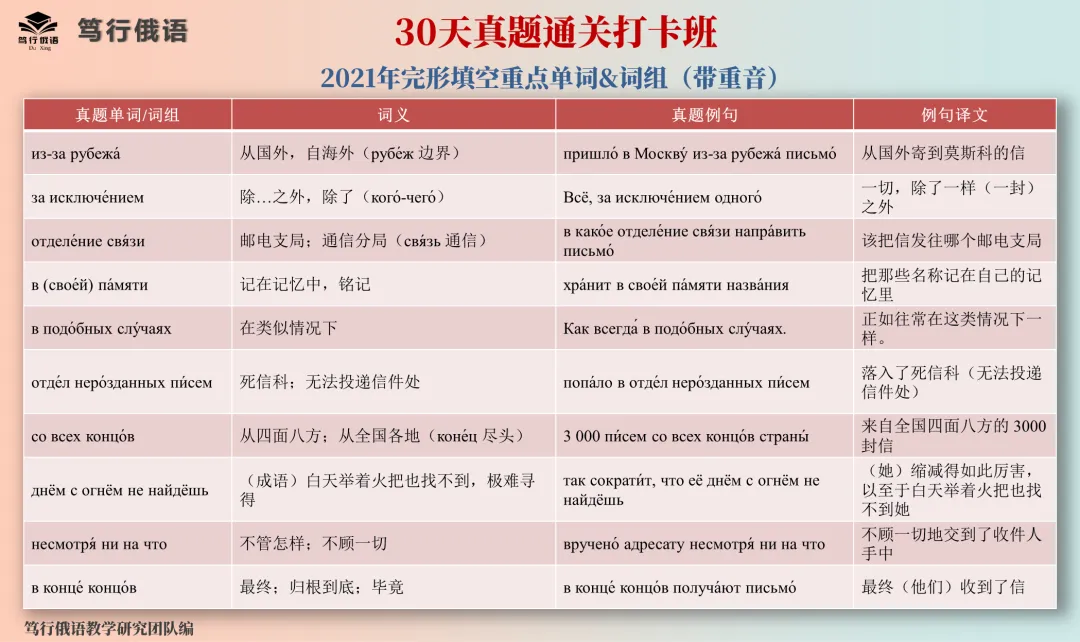 30天极速提分|202俄语真题通关打卡特训营-第3张图片-四季读书网