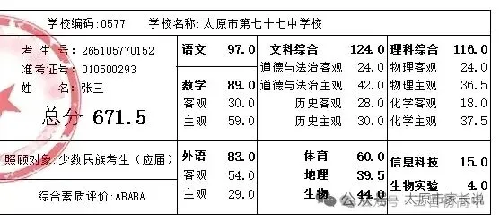 2026太原中考成绩即将公布!附查分教程(电脑端+手机端)!-第1张图片-四季读书网 2026太原中考成绩即将公布!附查分教程(电脑端+手机端)!-第1张图片-四季读书网