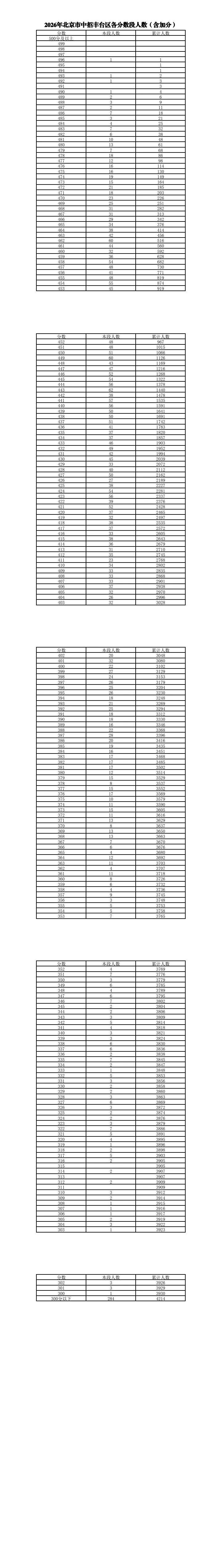 重磅!2026北京中考今日出分,一分一段发布!不同分数段最优的升学路径是什么?-第13张图片-四季读书网 重磅!2026北京中考今日出分,一分一段发布!不同分数段最优的升学路径是什么?-第13张图片-四季读书网