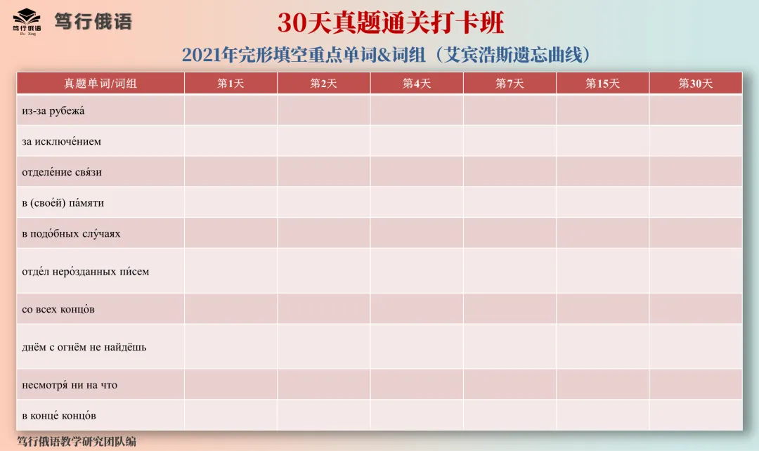 30天极速提分|202俄语真题通关打卡特训营-第11张图片-四季读书网