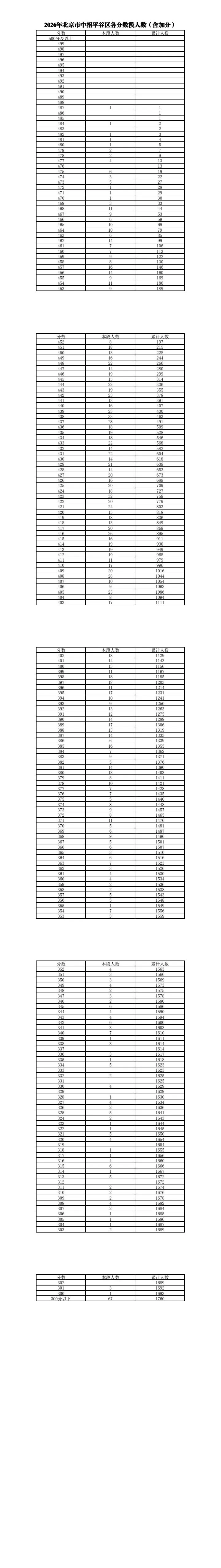 重磅!2026北京中考今日出分,一分一段发布!不同分数段最优的升学路径是什么?-第19张图片-四季读书网 重磅!2026北京中考今日出分,一分一段发布!不同分数段最优的升学路径是什么?-第19张图片-四季读书网