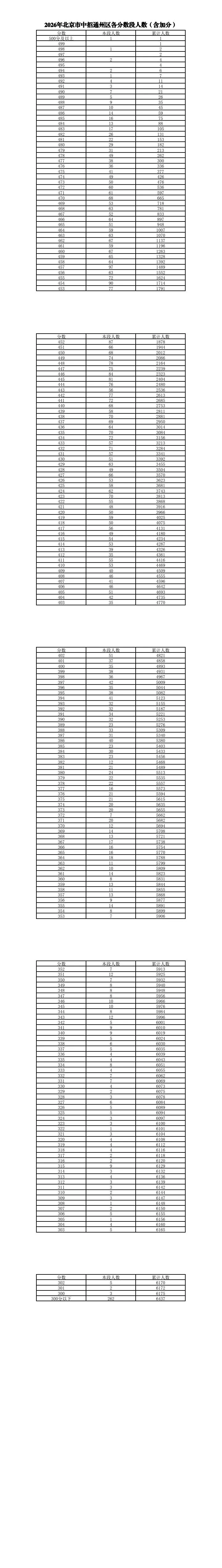 重磅!2026北京中考今日出分,一分一段发布!不同分数段最优的升学路径是什么?-第21张图片-四季读书网 重磅!2026北京中考今日出分,一分一段发布!不同分数段最优的升学路径是什么?-第21张图片-四季读书网