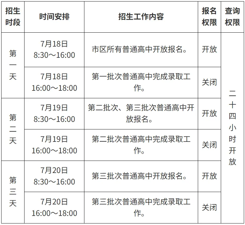 2026年南宁高中招生计划表!南宁中考成绩查询+志愿填报时间安排→-第4张图片-四季读书网 2026年南宁高中招生计划表!南宁中考成绩查询+志愿填报时间安排→-第4张图片-四季读书网