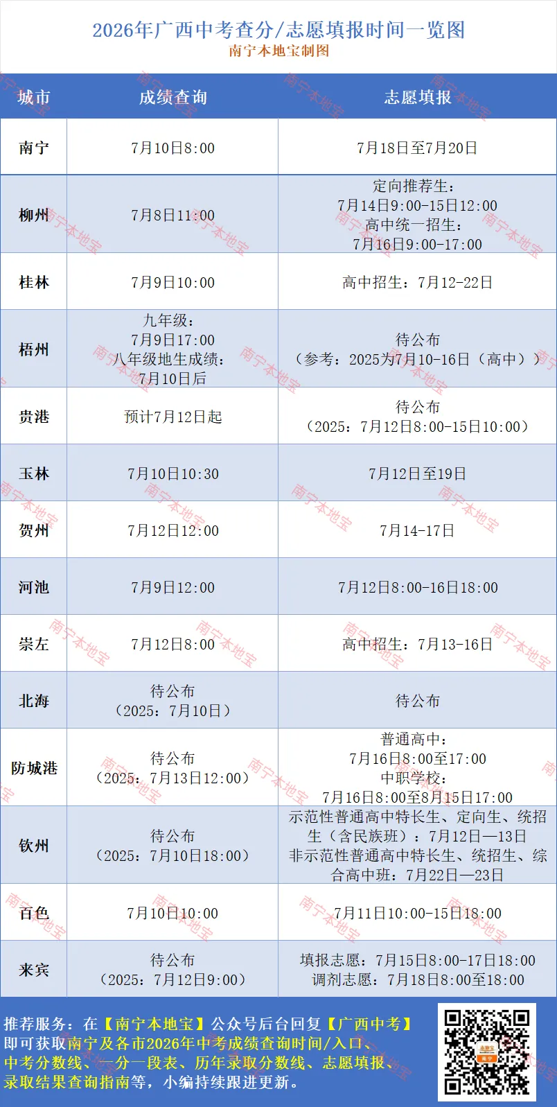 2026年南宁高中招生计划表!南宁中考成绩查询+志愿填报时间安排→-第7张图片-四季读书网 2026年南宁高中招生计划表!南宁中考成绩查询+志愿填报时间安排→-第7张图片-四季读书网