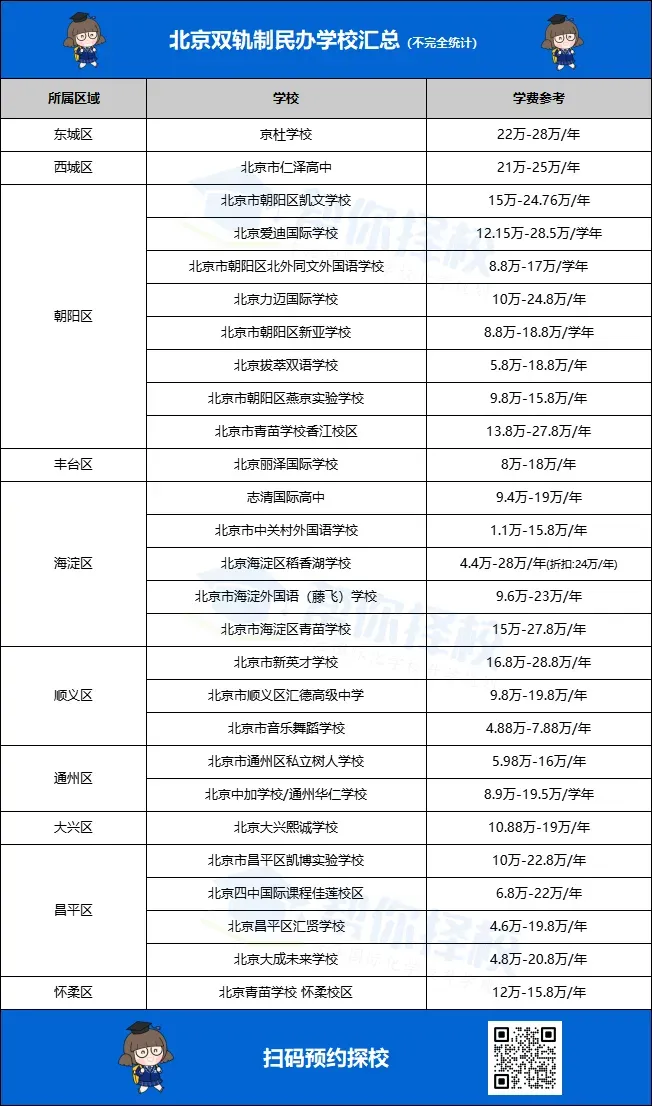 重磅!2026北京中考今日出分,一分一段发布!不同分数段最优的升学路径是什么?-第31张图片-四季读书网 重磅!2026北京中考今日出分,一分一段发布!不同分数段最优的升学路径是什么?-第31张图片-四季读书网