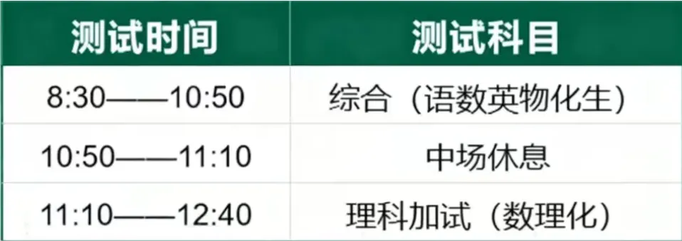 这场考试又称“小中考”,100分钟要做完20页A4纸选择题!-第7张图片-四季读书网 这场考试又称“小中考”,100分钟要做完20页A4纸选择题!-第7张图片-四季读书网