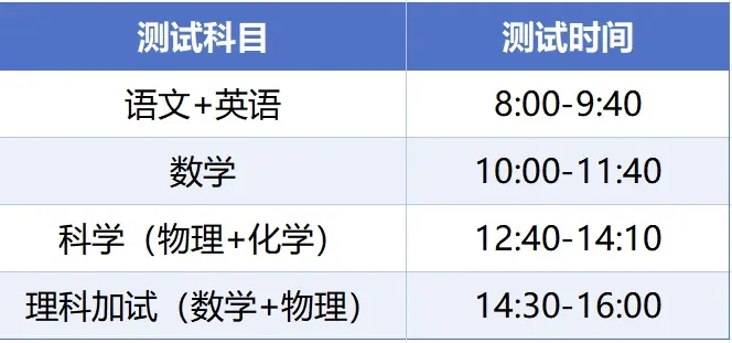 这场考试又称“小中考”,100分钟要做完20页A4纸选择题!-第8张图片-四季读书网 这场考试又称“小中考”,100分钟要做完20页A4纸选择题!-第8张图片-四季读书网