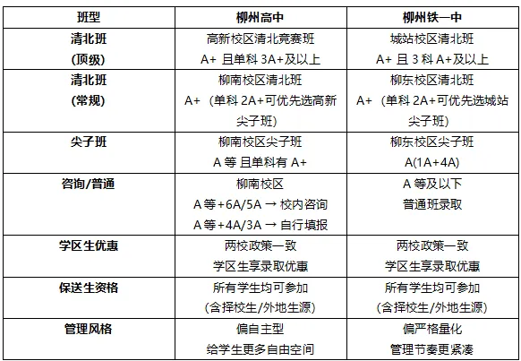 2026年柳州中考:柳高 / 铁一中 招生政策与分数段匹配分析-第1张图片-四季读书网 2026年柳州中考:柳高 / 铁一中 招生政策与分数段匹配分析-第1张图片-四季读书网