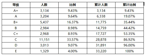 2026年柳州中考:柳高 / 铁一中 招生政策与分数段匹配分析-第2张图片-四季读书网 2026年柳州中考:柳高 / 铁一中 招生政策与分数段匹配分析-第2张图片-四季读书网