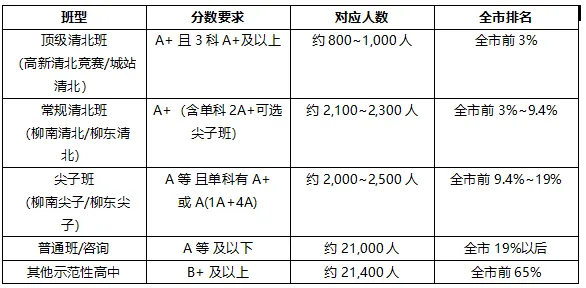 2026年柳州中考:柳高 / 铁一中 招生政策与分数段匹配分析-第3张图片-四季读书网 2026年柳州中考:柳高 / 铁一中 招生政策与分数段匹配分析-第3张图片-四季读书网