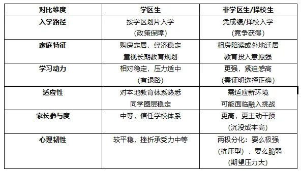 2026年柳州中考:柳高 / 铁一中 招生政策与分数段匹配分析-第5张图片-四季读书网 2026年柳州中考:柳高 / 铁一中 招生政策与分数段匹配分析-第5张图片-四季读书网