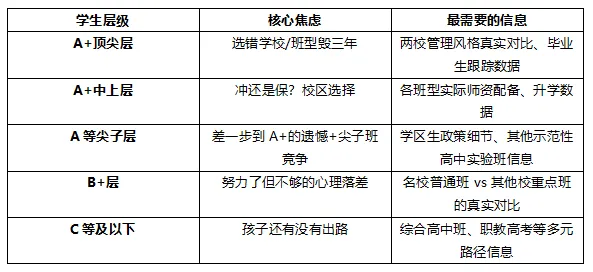 2026年柳州中考:柳高 / 铁一中 招生政策与分数段匹配分析-第6张图片-四季读书网 2026年柳州中考:柳高 / 铁一中 招生政策与分数段匹配分析-第6张图片-四季读书网