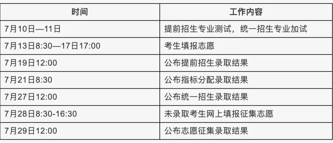 中考查分后,这几件事一定要做!-第5张图片-四季读书网