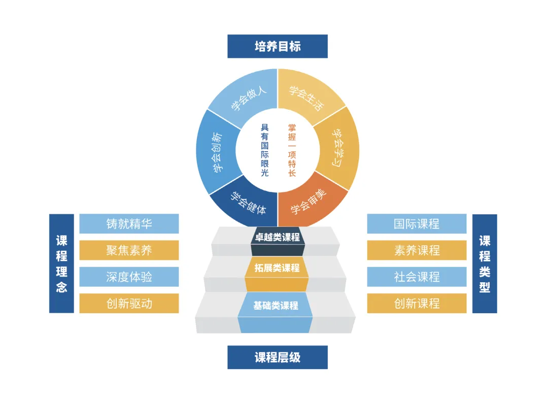 中考出分,志愿填报难抉择?这个“捡漏”机会别错过-第3张图片-四季读书网 中考出分,志愿填报难抉择?这个“捡漏”机会别错过-第3张图片-四季读书网