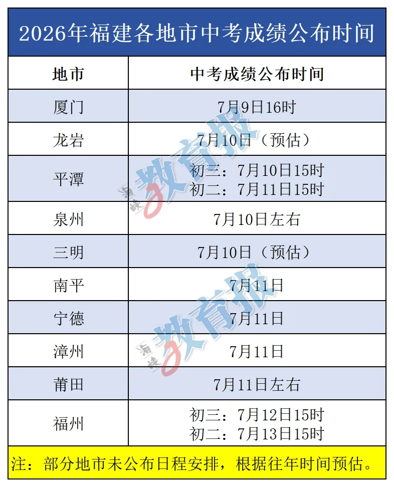 福建中考今日查分!福建查分入口在此!-第1张图片-四季读书网