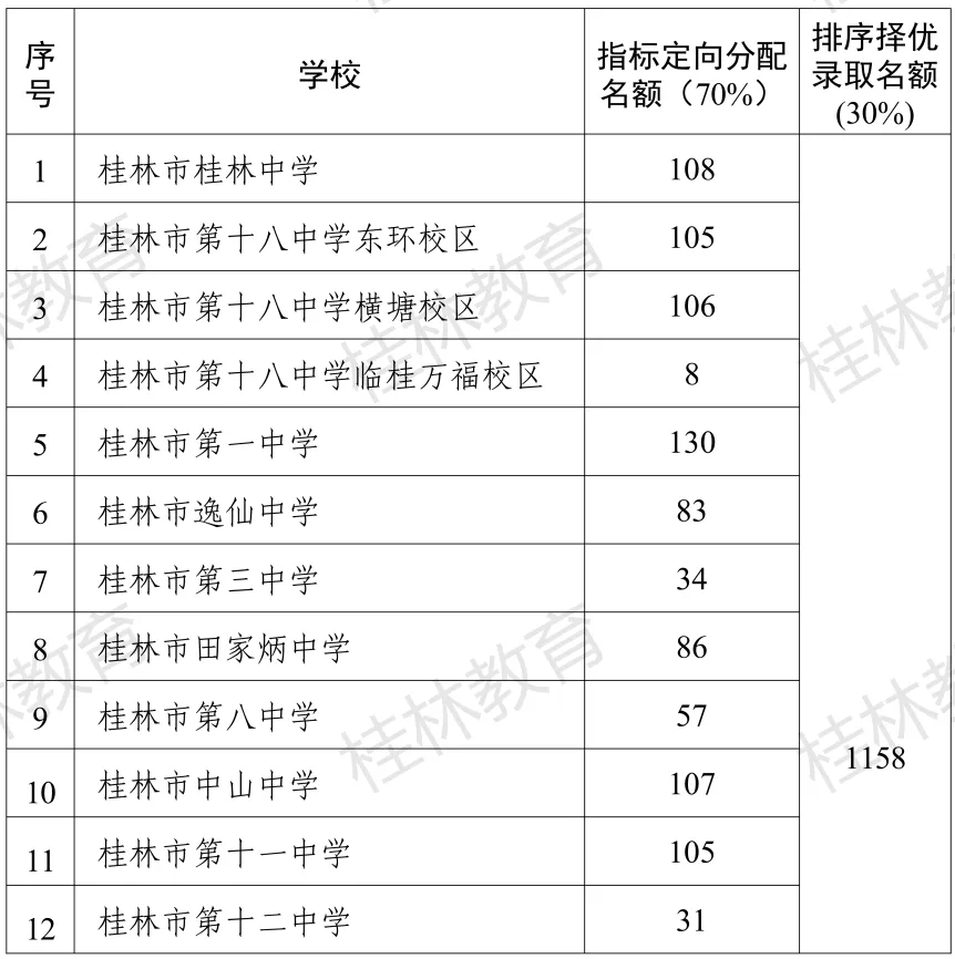 桂林中考定向生报名即将开启!网上报名不受名额限制-第5张图片-四季读书网