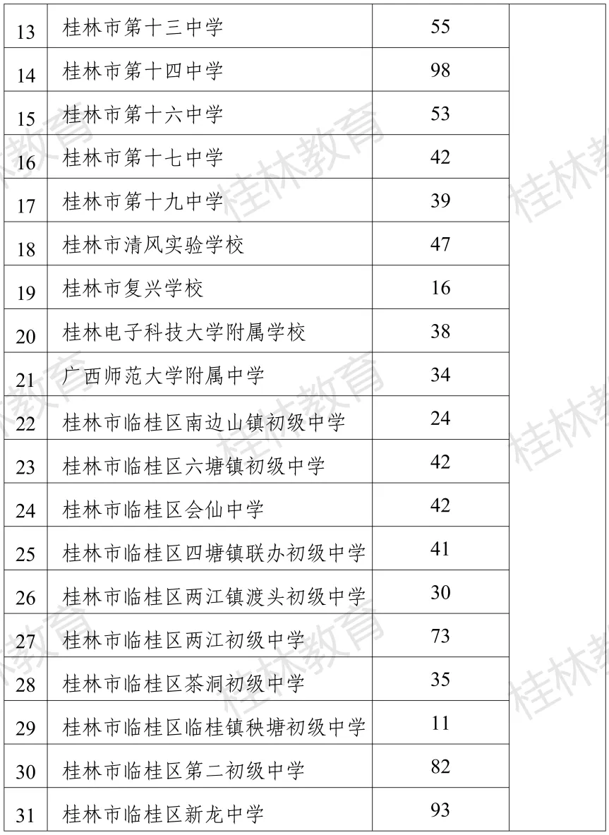 桂林中考定向生报名即将开启!网上报名不受名额限制-第6张图片-四季读书网
