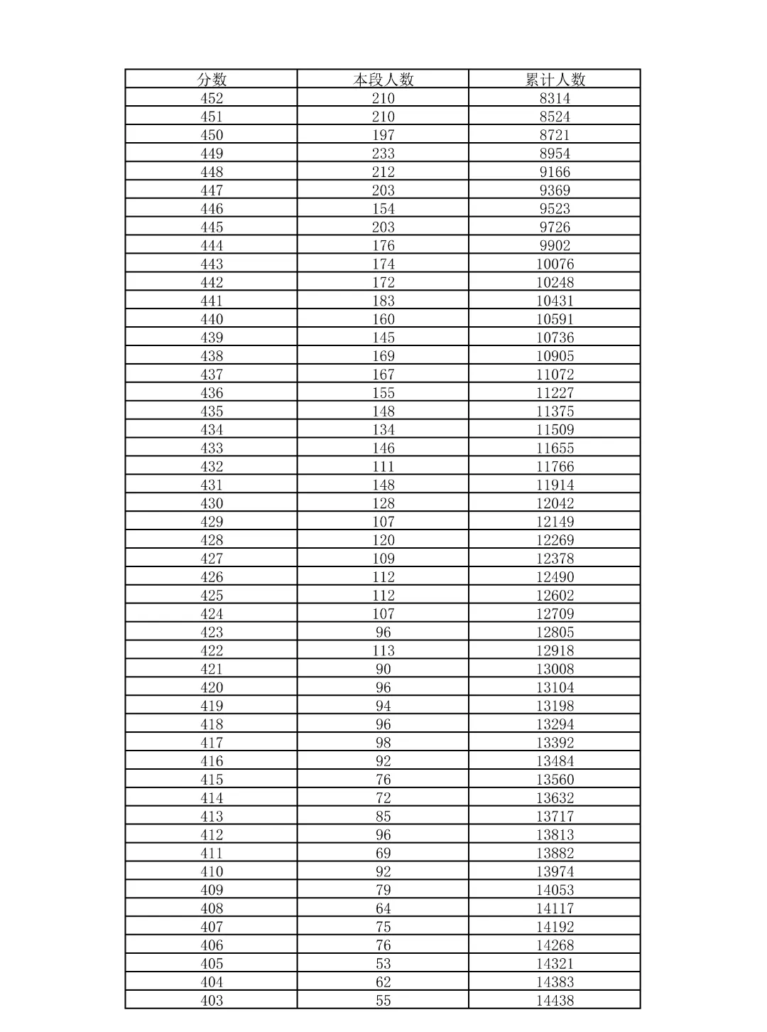 重磅!2026北京中考18区一分一段表公布!-第2张图片-四季读书网 重磅!2026北京中考18区一分一段表公布!-第2张图片-四季读书网