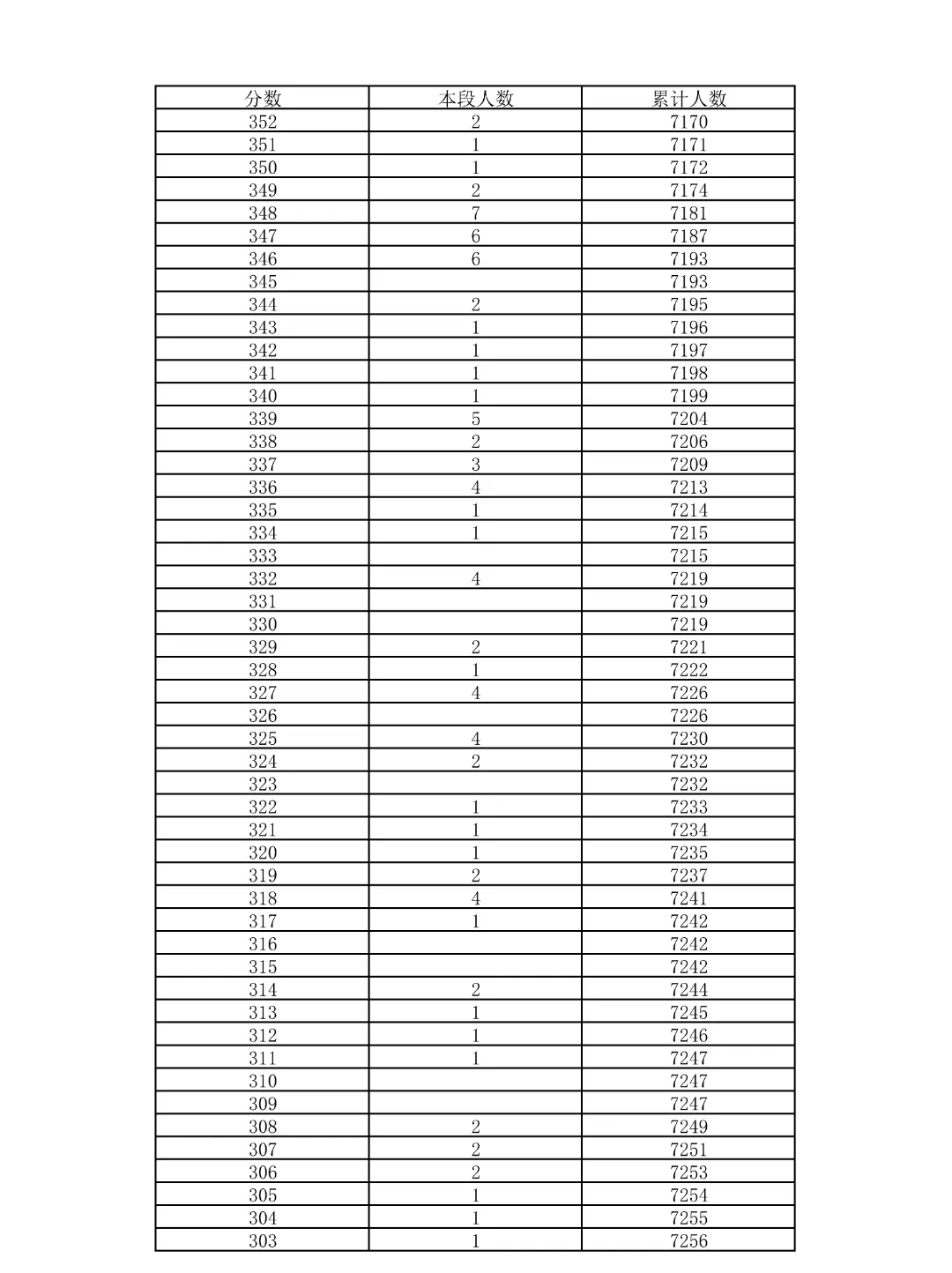 重磅!2026北京中考18区一分一段表公布!-第9张图片-四季读书网 重磅!2026北京中考18区一分一段表公布!-第9张图片-四季读书网