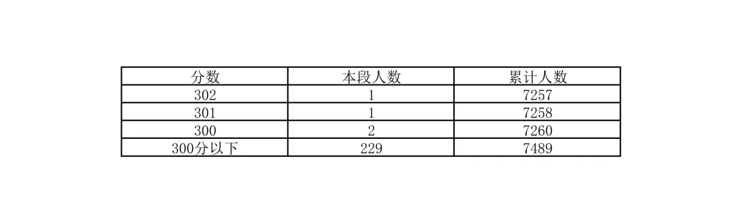 重磅!2026北京中考18区一分一段表公布!-第10张图片-四季读书网 重磅!2026北京中考18区一分一段表公布!-第10张图片-四季读书网
