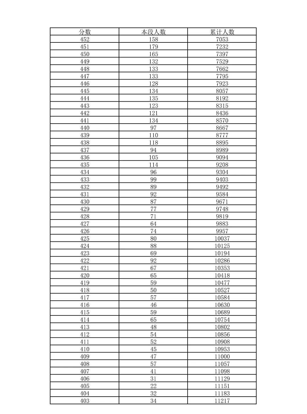 重磅!2026北京中考18区一分一段表公布!-第12张图片-四季读书网 重磅!2026北京中考18区一分一段表公布!-第12张图片-四季读书网
