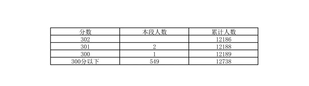 重磅!2026北京中考18区一分一段表公布!-第15张图片-四季读书网 重磅!2026北京中考18区一分一段表公布!-第15张图片-四季读书网