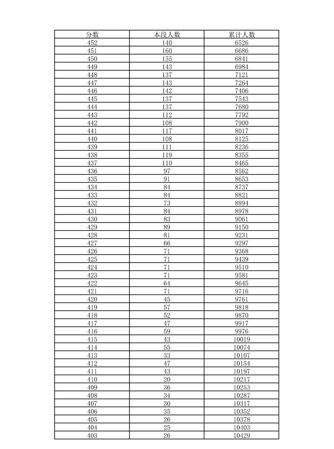 重磅!2026北京中考18区一分一段表公布!-第17张图片-四季读书网 重磅!2026北京中考18区一分一段表公布!-第17张图片-四季读书网