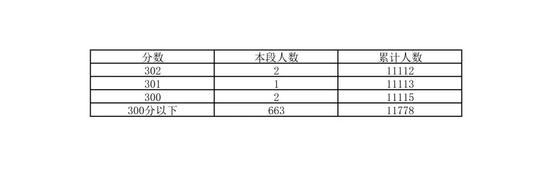 重磅!2026北京中考18区一分一段表公布!-第20张图片-四季读书网 重磅!2026北京中考18区一分一段表公布!-第20张图片-四季读书网