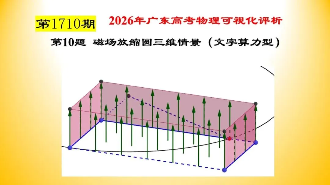 【1706】2026年广东省高考物理真题可视化讲评-(6)信息型万有引力题目(文字算力型)-第26张图片-四季读书网