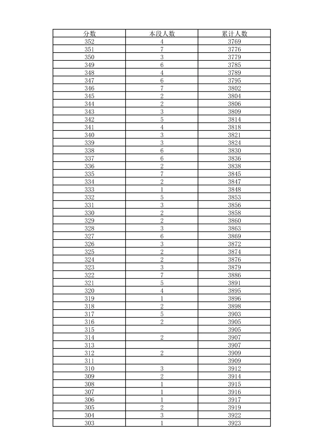 重磅!2026北京中考18区一分一段表公布!-第24张图片-四季读书网 重磅!2026北京中考18区一分一段表公布!-第24张图片-四季读书网