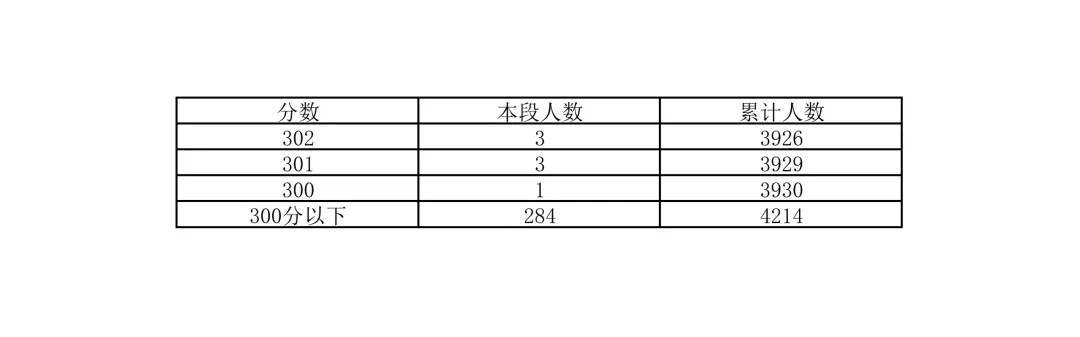 重磅!2026北京中考18区一分一段表公布!-第25张图片-四季读书网 重磅!2026北京中考18区一分一段表公布!-第25张图片-四季读书网