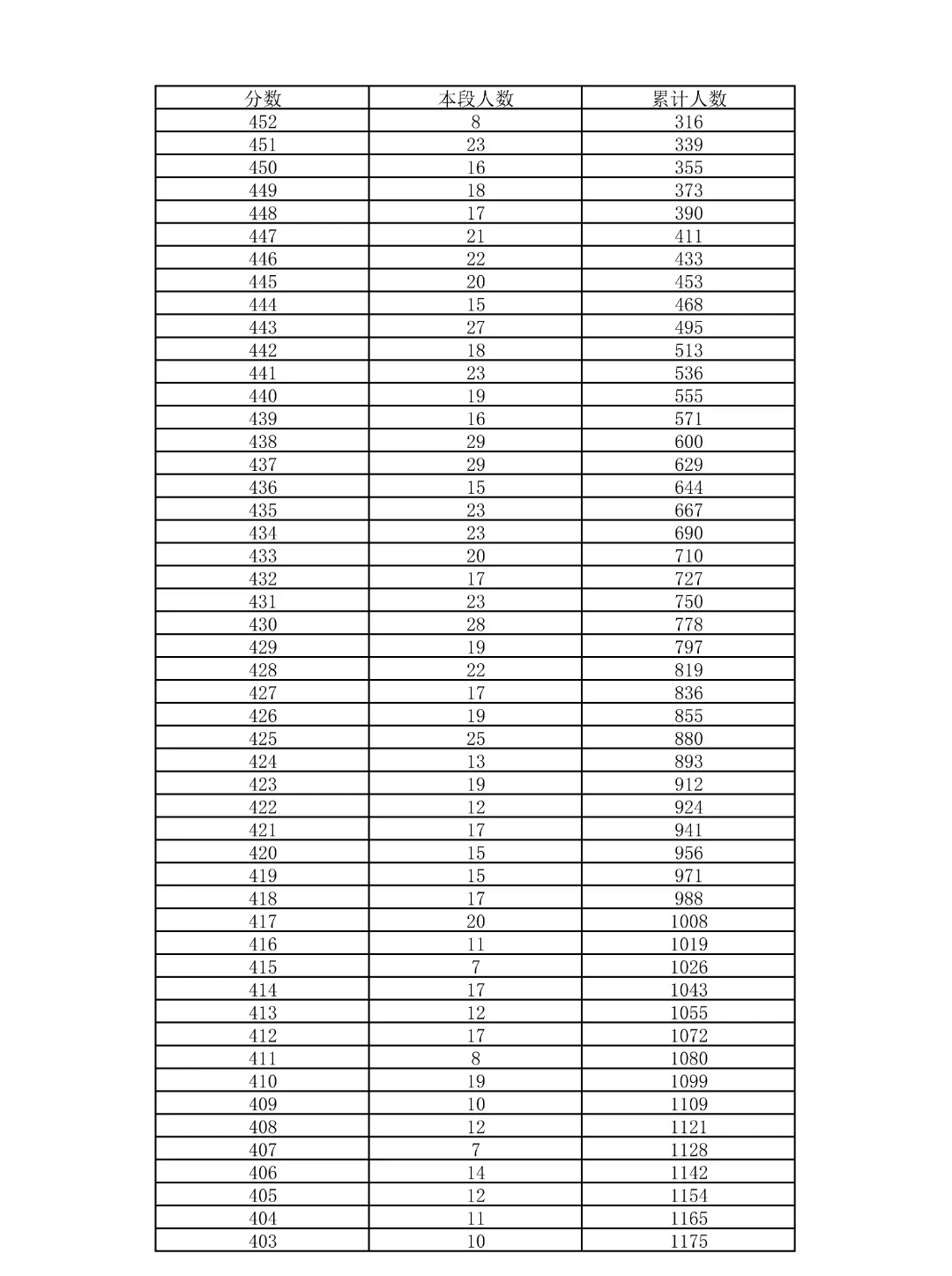 重磅!2026北京中考18区一分一段表公布!-第27张图片-四季读书网 重磅!2026北京中考18区一分一段表公布!-第27张图片-四季读书网