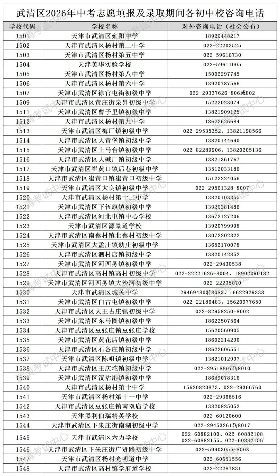 2026年武清区中考分数段统计情况(含政策照顾加分)-第3张图片-四季读书网