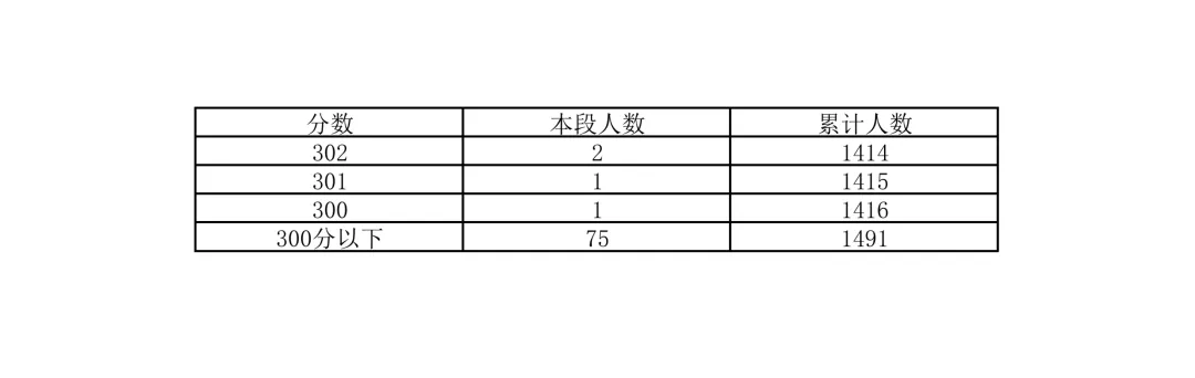 重磅!2026北京中考18区一分一段表公布!-第30张图片-四季读书网 重磅!2026北京中考18区一分一段表公布!-第30张图片-四季读书网