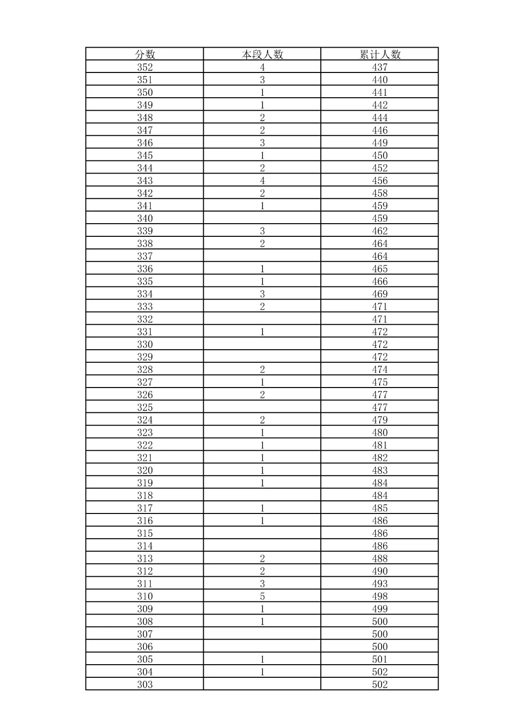 重磅!2026北京中考18区一分一段表公布!-第34张图片-四季读书网 重磅!2026北京中考18区一分一段表公布!-第34张图片-四季读书网