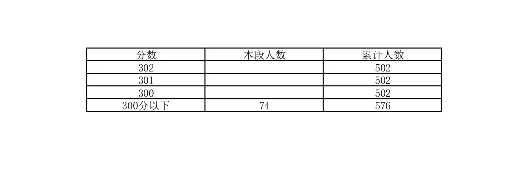重磅!2026北京中考18区一分一段表公布!-第35张图片-四季读书网 重磅!2026北京中考18区一分一段表公布!-第35张图片-四季读书网