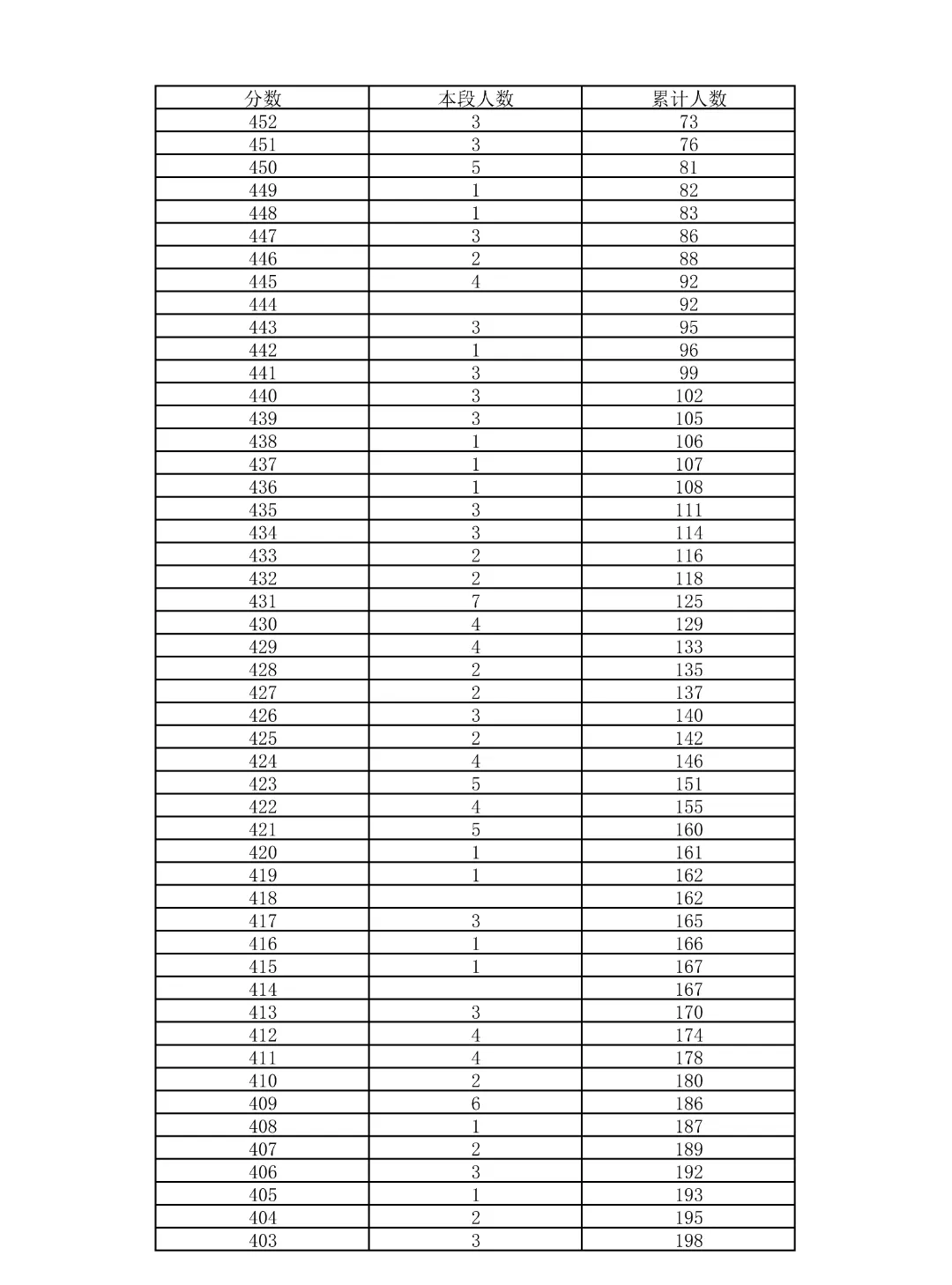 重磅!2026北京中考18区一分一段表公布!-第37张图片-四季读书网 重磅!2026北京中考18区一分一段表公布!-第37张图片-四季读书网