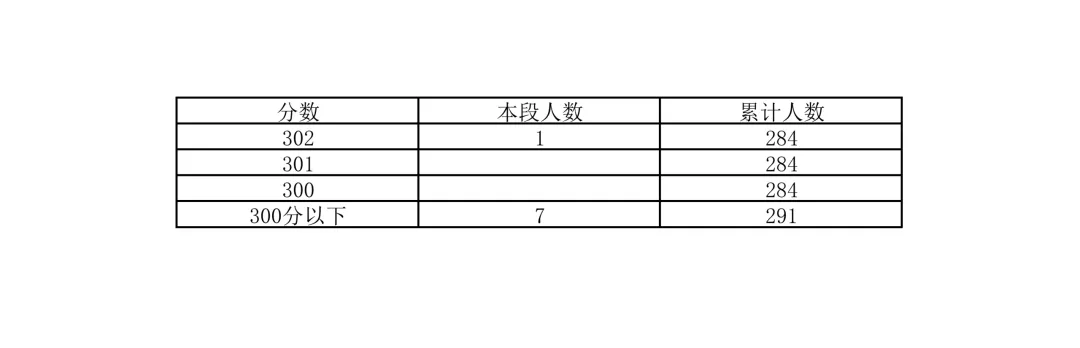 重磅!2026北京中考18区一分一段表公布!-第40张图片-四季读书网 重磅!2026北京中考18区一分一段表公布!-第40张图片-四季读书网
