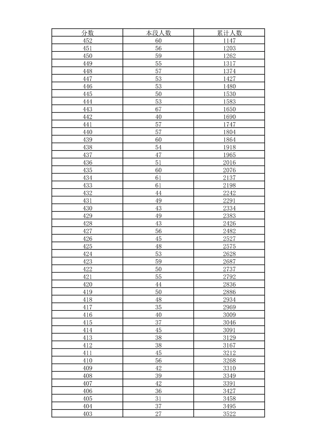 重磅!2026北京中考18区一分一段表公布!-第42张图片-四季读书网 重磅!2026北京中考18区一分一段表公布!-第42张图片-四季读书网