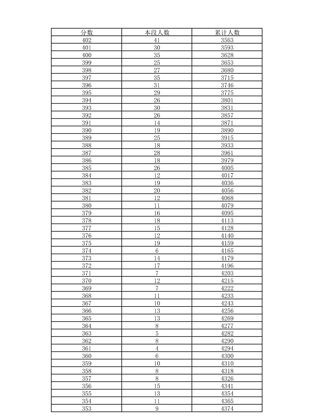 重磅!2026北京中考18区一分一段表公布!-第43张图片-四季读书网 重磅!2026北京中考18区一分一段表公布!-第43张图片-四季读书网
