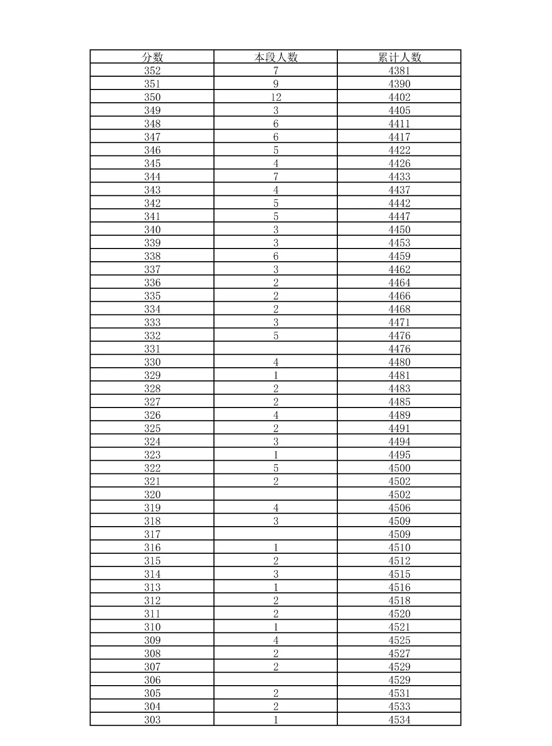 重磅!2026北京中考18区一分一段表公布!-第44张图片-四季读书网 重磅!2026北京中考18区一分一段表公布!-第44张图片-四季读书网