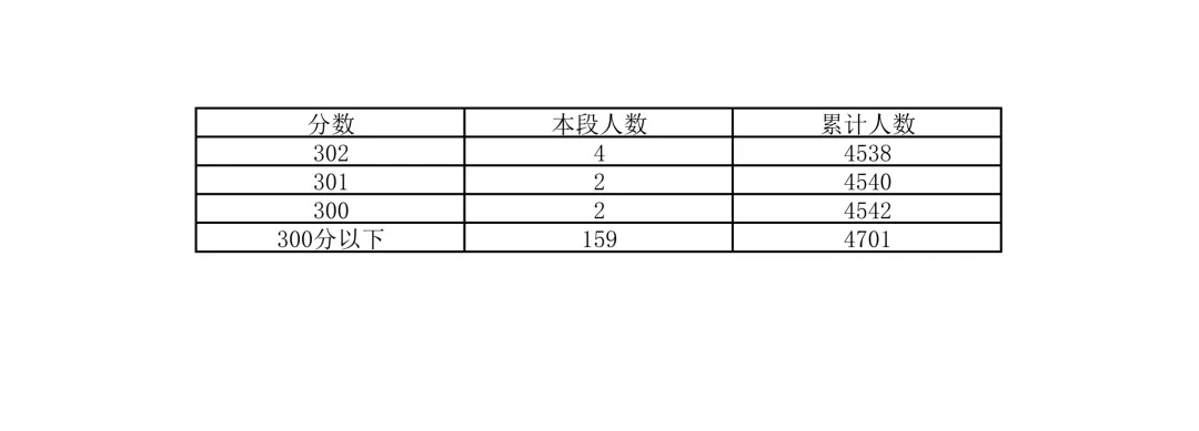 重磅!2026北京中考18区一分一段表公布!-第45张图片-四季读书网 重磅!2026北京中考18区一分一段表公布!-第45张图片-四季读书网