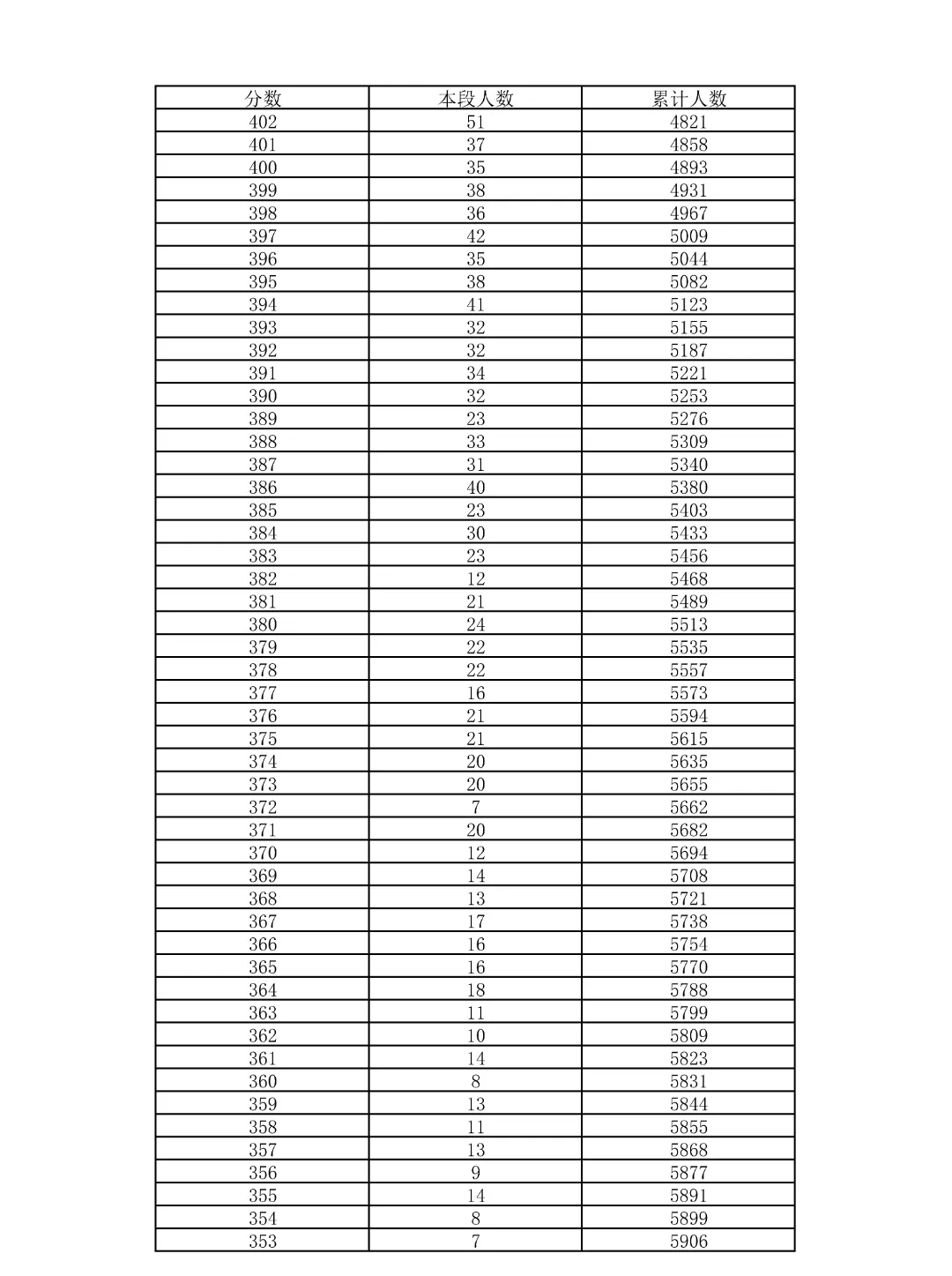 重磅!2026北京中考18区一分一段表公布!-第48张图片-四季读书网 重磅!2026北京中考18区一分一段表公布!-第48张图片-四季读书网