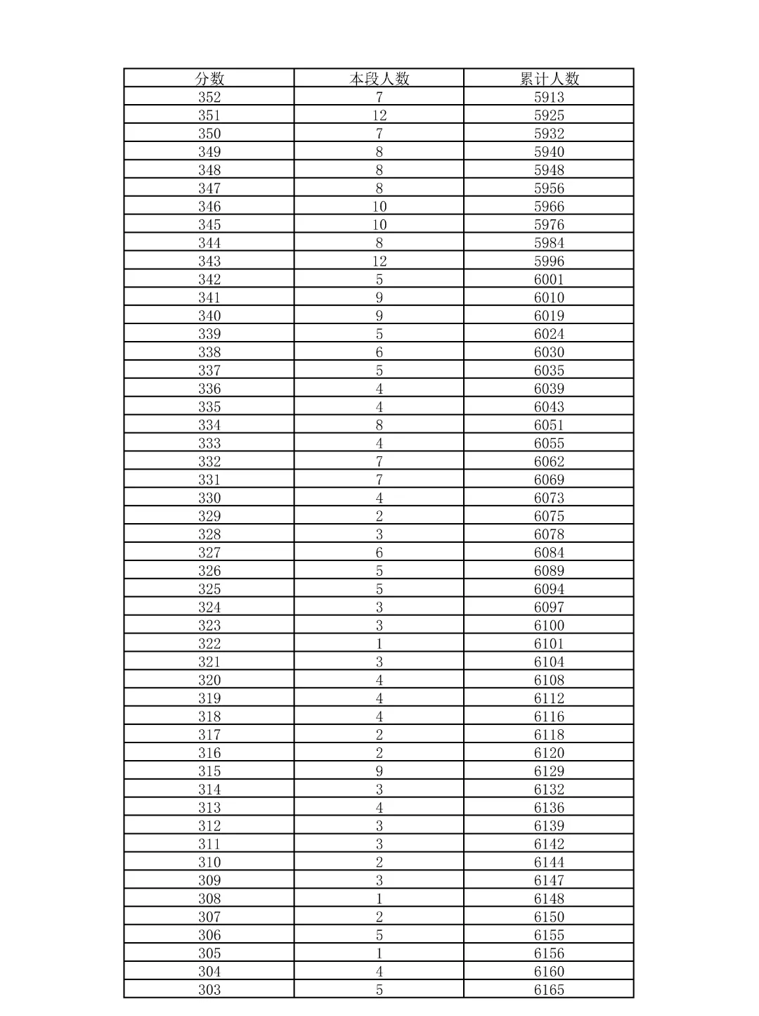 重磅!2026北京中考18区一分一段表公布!-第49张图片-四季读书网 重磅!2026北京中考18区一分一段表公布!-第49张图片-四季读书网