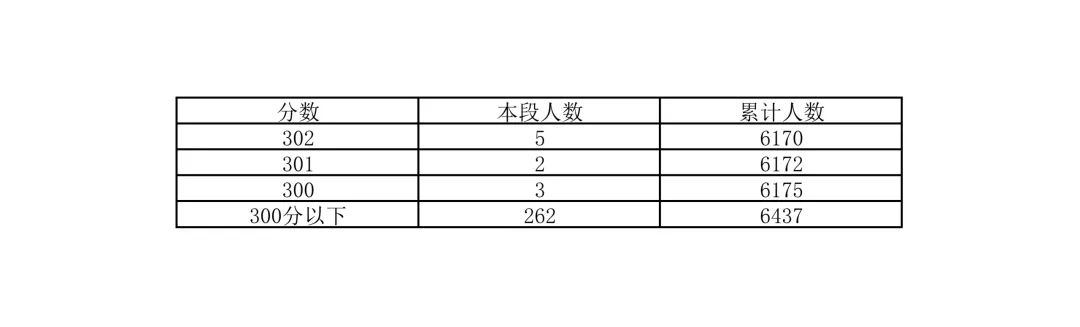 重磅!2026北京中考18区一分一段表公布!-第50张图片-四季读书网 重磅!2026北京中考18区一分一段表公布!-第50张图片-四季读书网
