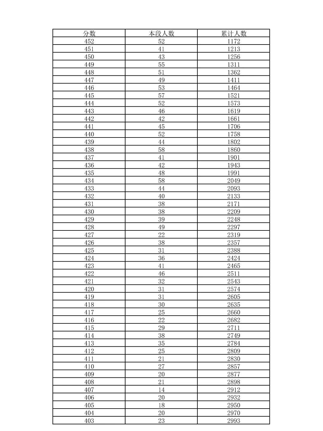 重磅!2026北京中考18区一分一段表公布!-第52张图片-四季读书网 重磅!2026北京中考18区一分一段表公布!-第52张图片-四季读书网