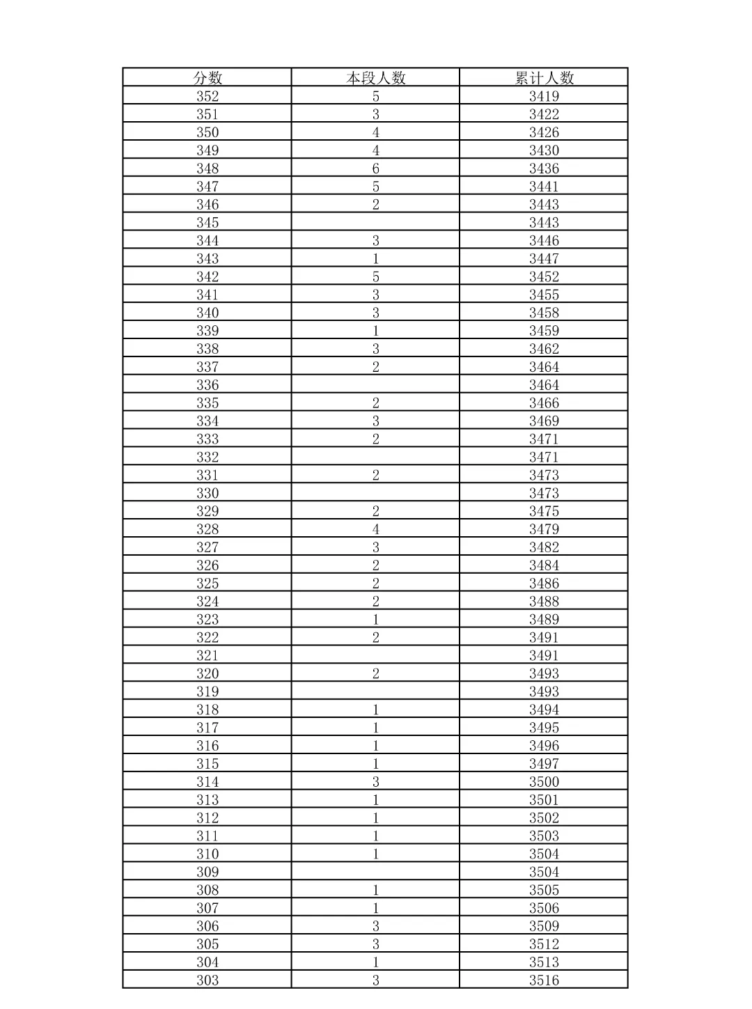重磅!2026北京中考18区一分一段表公布!-第54张图片-四季读书网 重磅!2026北京中考18区一分一段表公布!-第54张图片-四季读书网