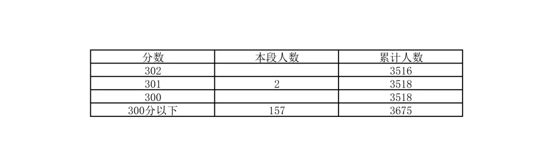 重磅!2026北京中考18区一分一段表公布!-第55张图片-四季读书网 重磅!2026北京中考18区一分一段表公布!-第55张图片-四季读书网