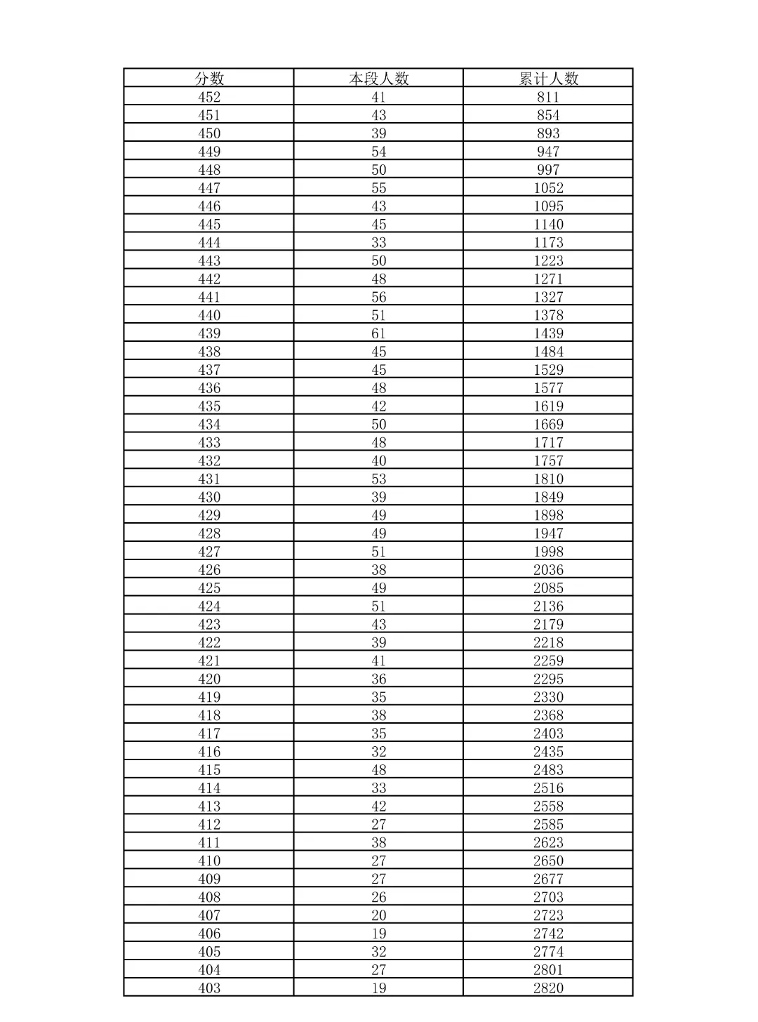 重磅!2026北京中考18区一分一段表公布!-第57张图片-四季读书网 重磅!2026北京中考18区一分一段表公布!-第57张图片-四季读书网