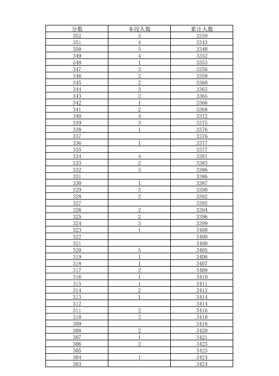 重磅!2026北京中考18区一分一段表公布!-第59张图片-四季读书网 重磅!2026北京中考18区一分一段表公布!-第59张图片-四季读书网